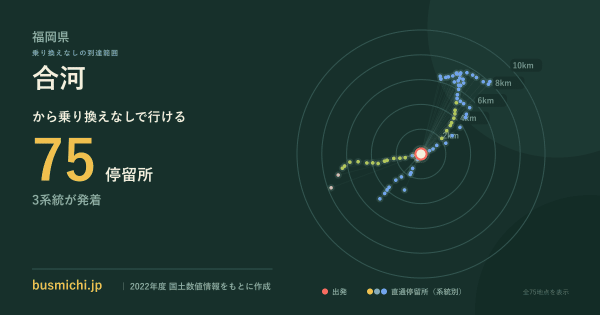 合河バス停から直通で行ける停留所の概略図