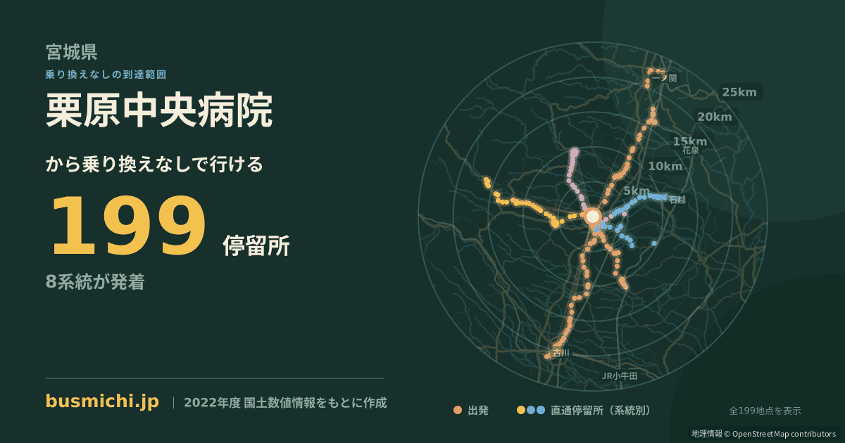 栗原中央病院バス停から直通で行ける停留所の概略図