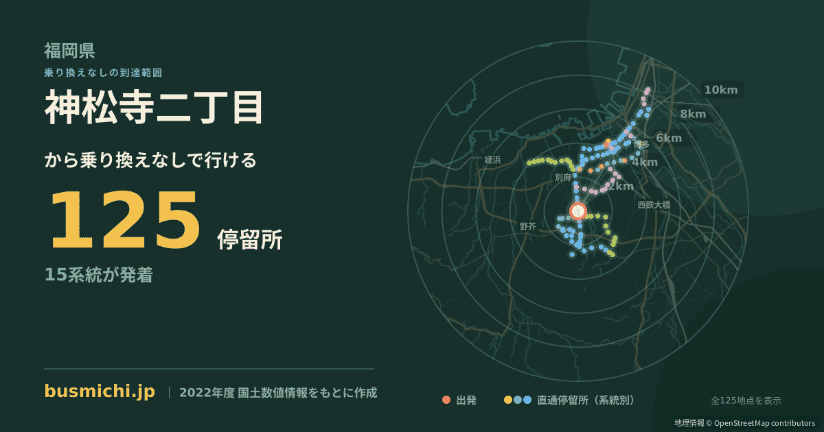 神松寺二丁目バス停から直通で行ける停留所の概略図