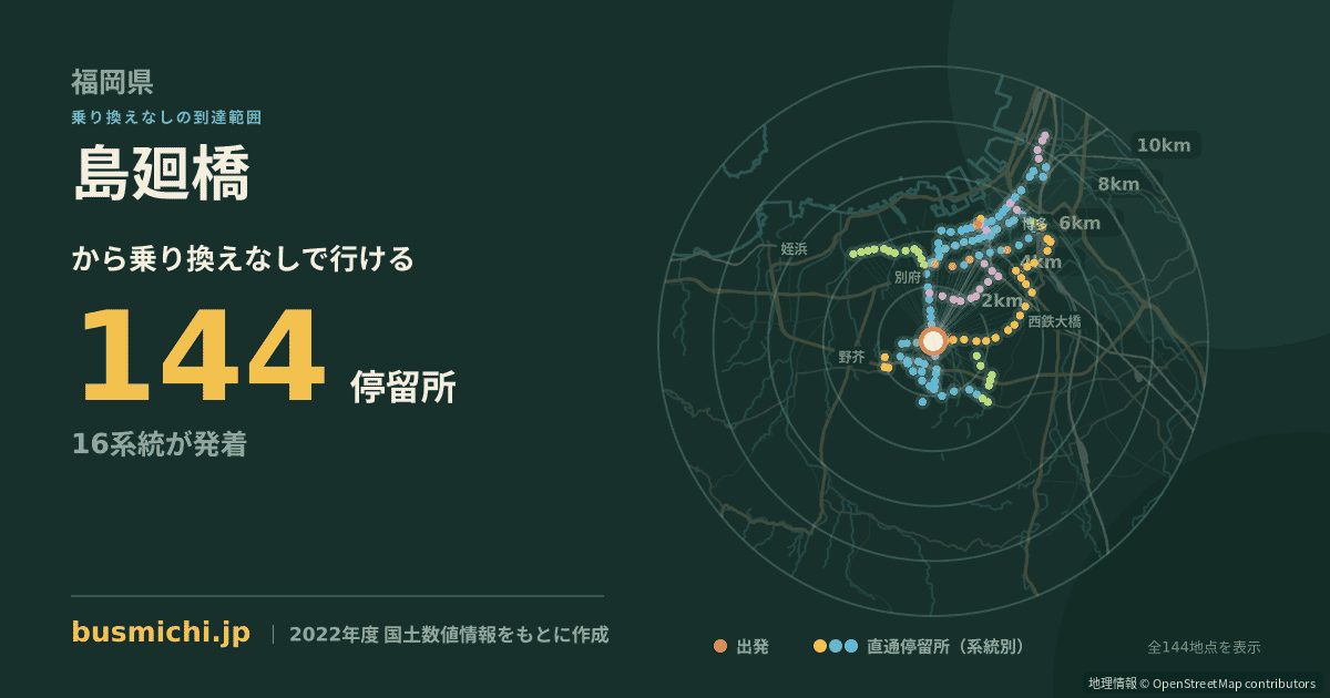 島廻橋バス停から直通で行ける停留所の概略図