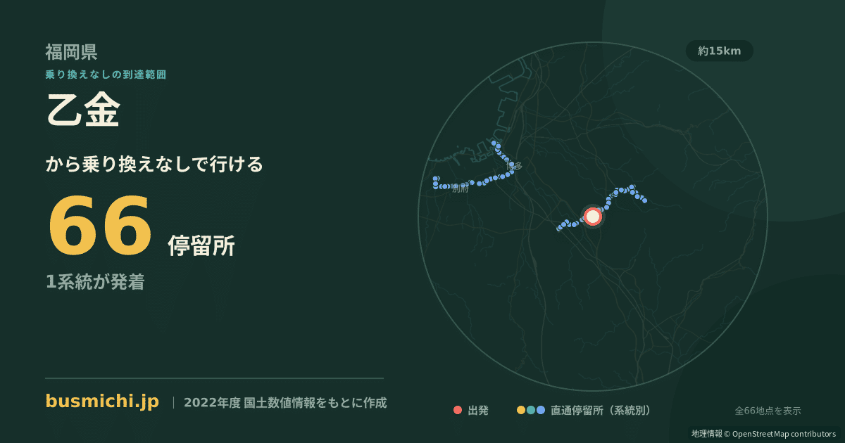 乙金バス停から直通で行ける停留所の概略図