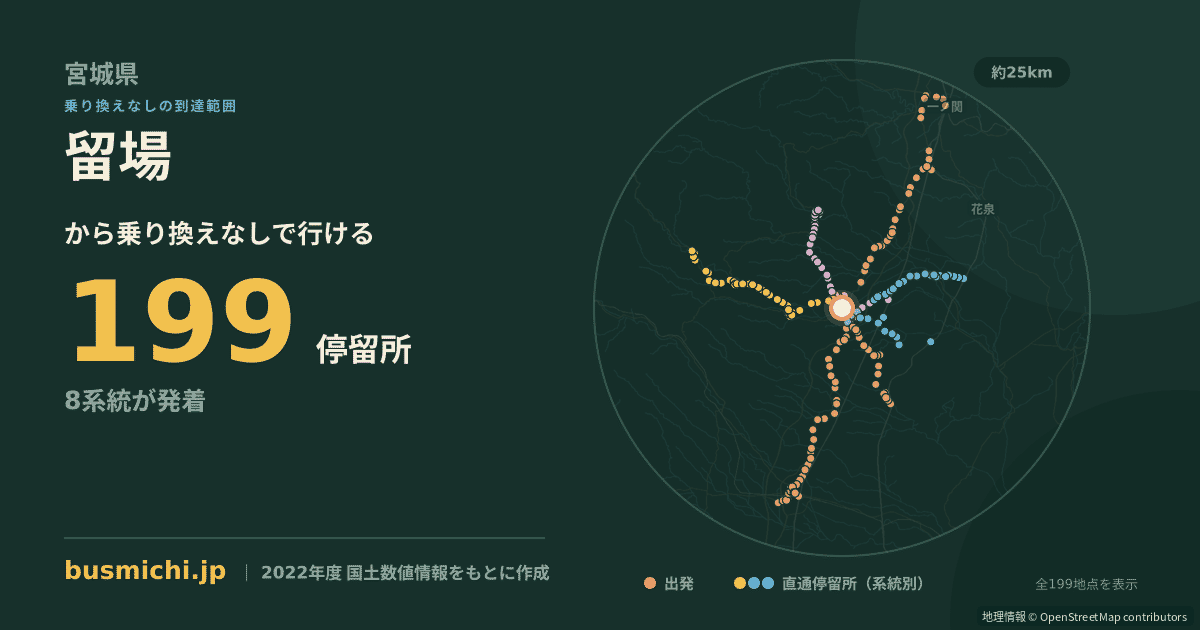 留場バス停から直通で行ける停留所の概略図