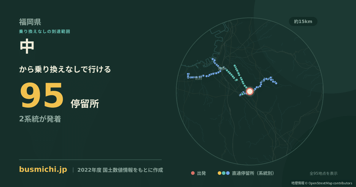 中バス停（大野城市）から直通で行ける停留所の概略図