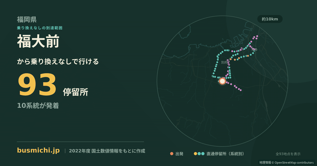 福大前バス停から直通で行ける停留所の概略図