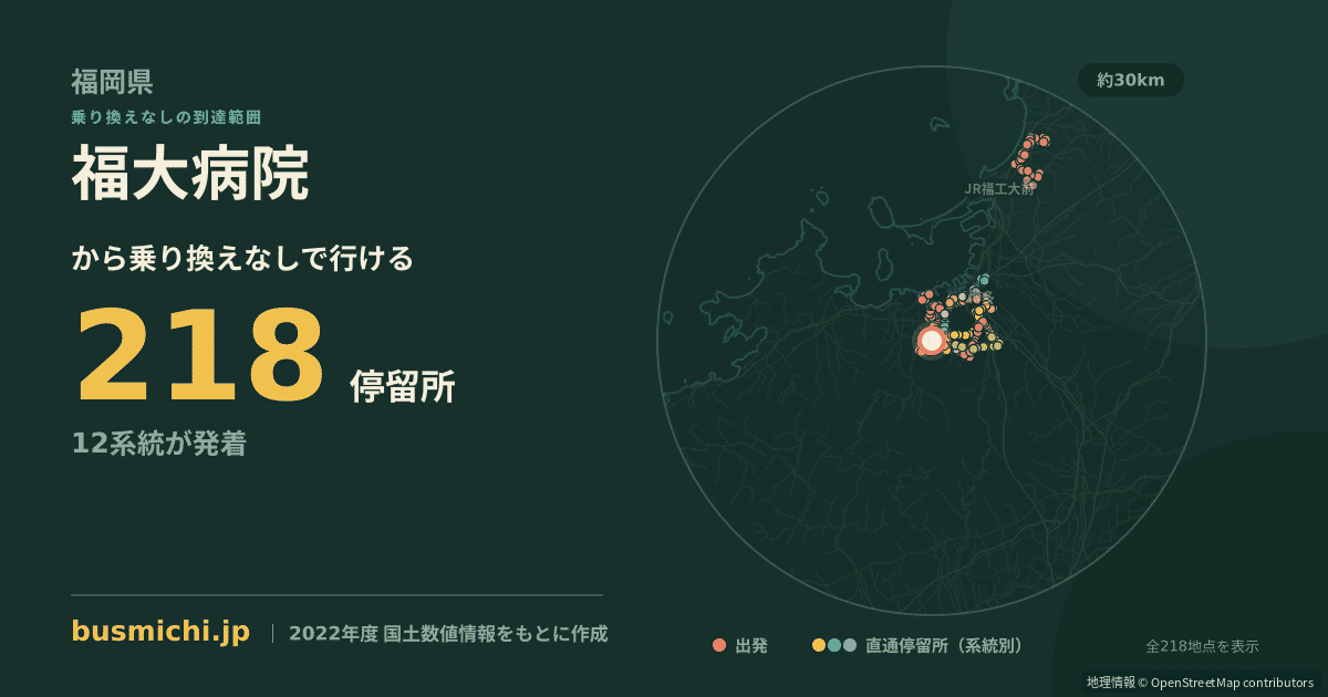 福大病院バス停から直通で行ける停留所の概略図