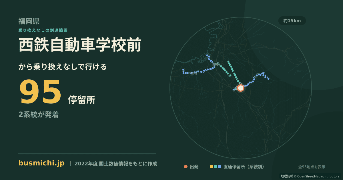 西鉄自動車学校前バス停から直通で行ける停留所の概略図