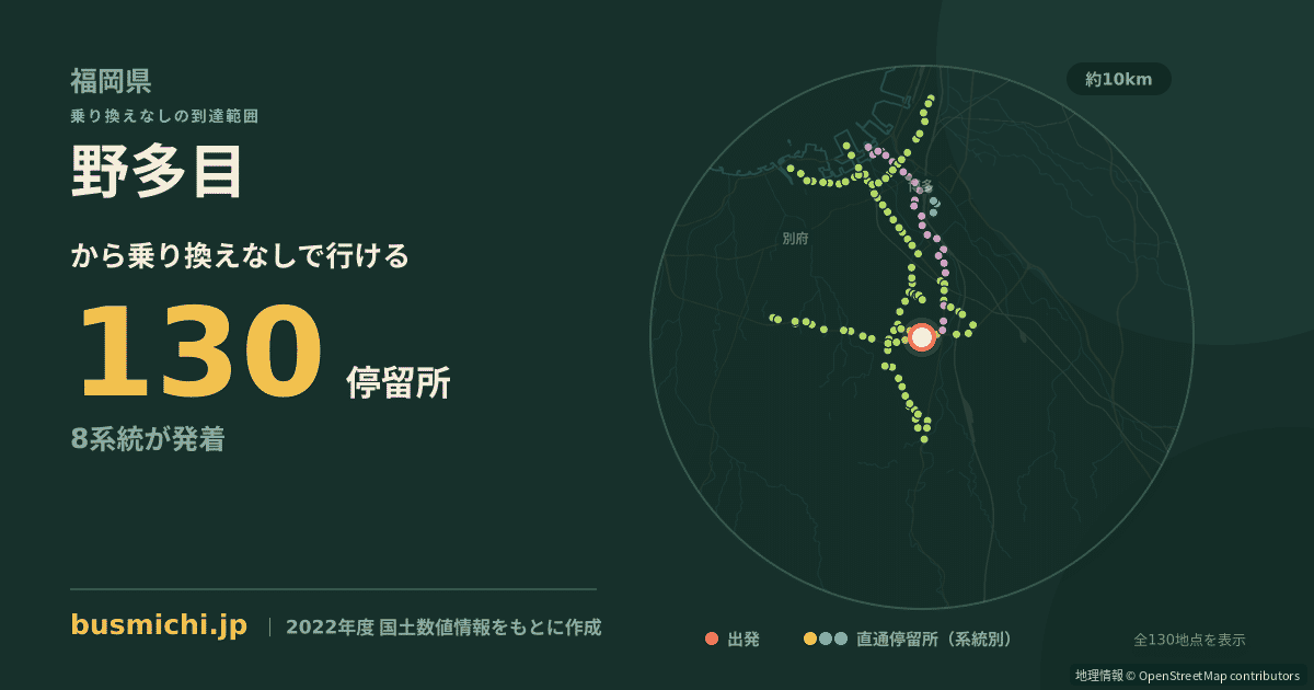野多目バス停から直通で行ける停留所の概略図