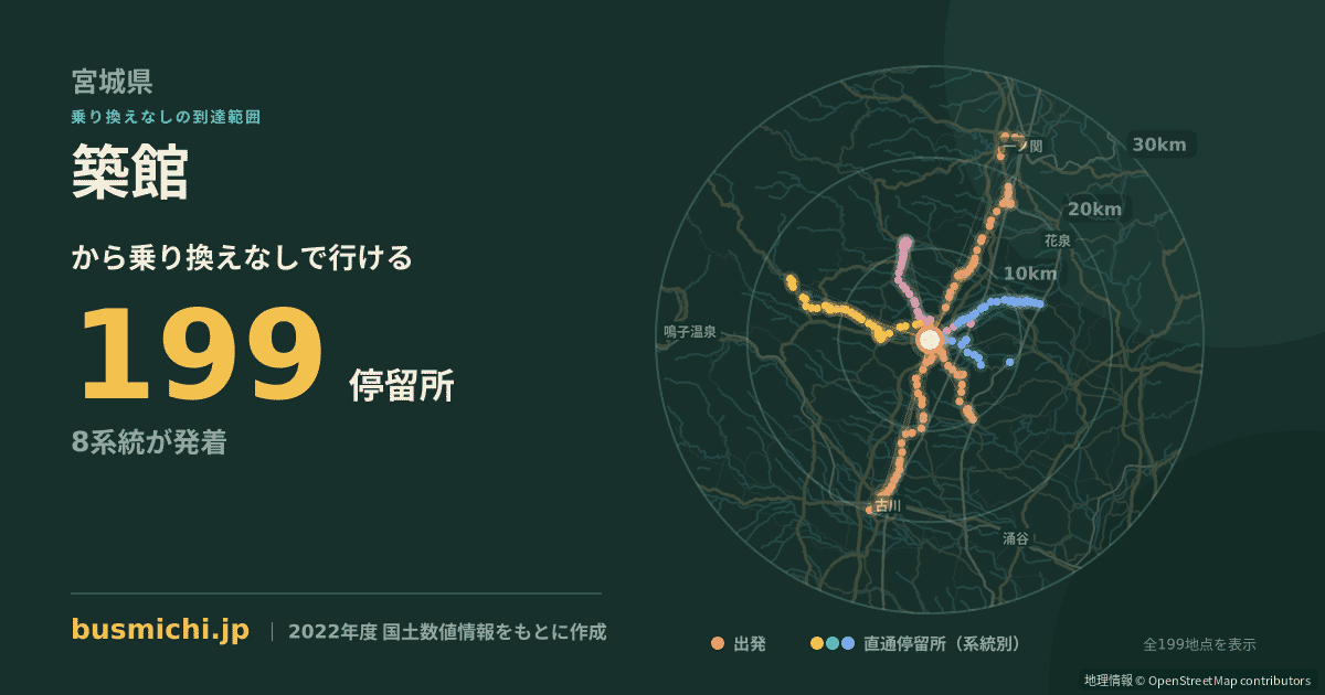 築館バス停（栗原市）から直通で行ける停留所の概略図