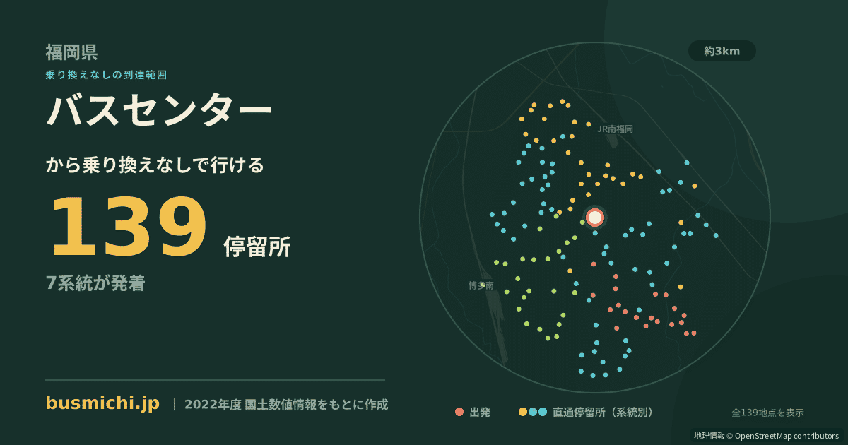 バスセンターバス停（春日市）から直通で行ける停留所の概略図