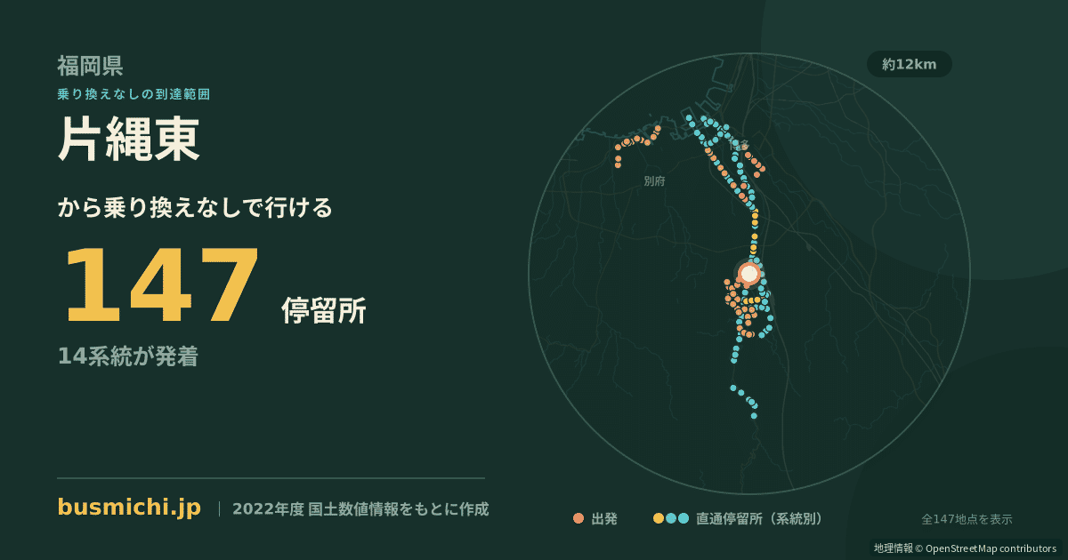 片縄東バス停から直通で行ける停留所の概略図