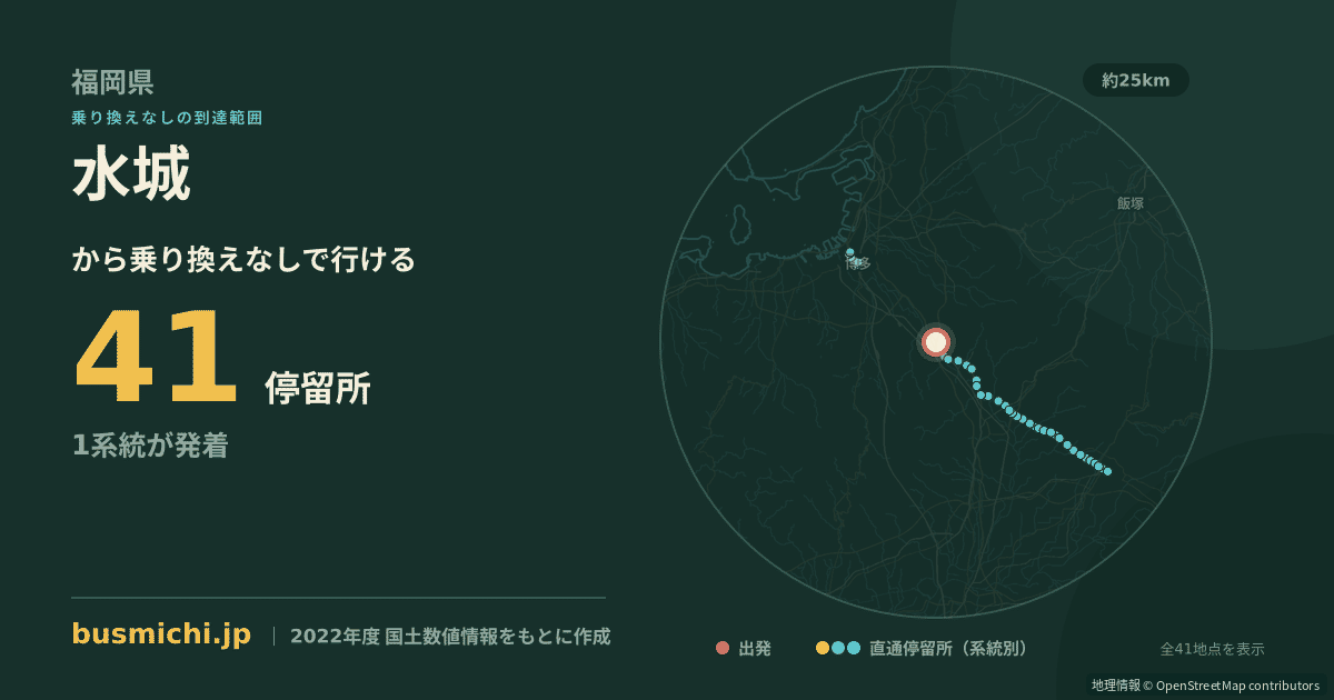 水城バス停から直通で行ける停留所の概略図