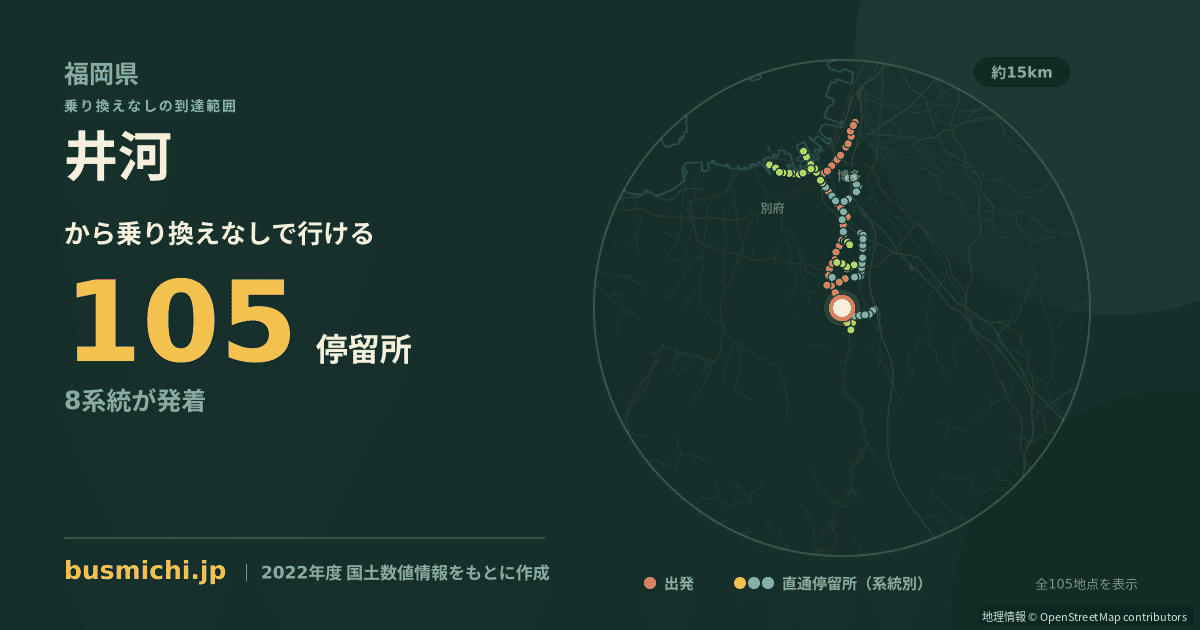井河バス停から直通で行ける停留所の概略図