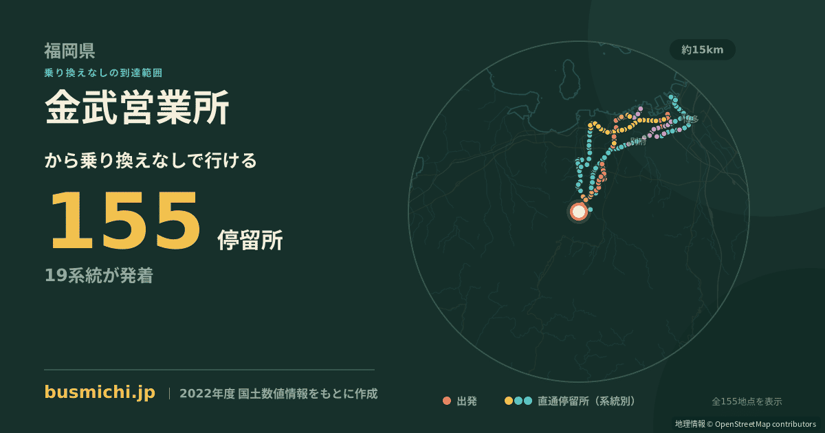 金武営業所バス停から直通で行ける停留所の概略図