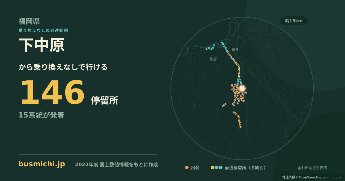 下中原バス停（那珂川市）から直通で行ける停留所の概略図