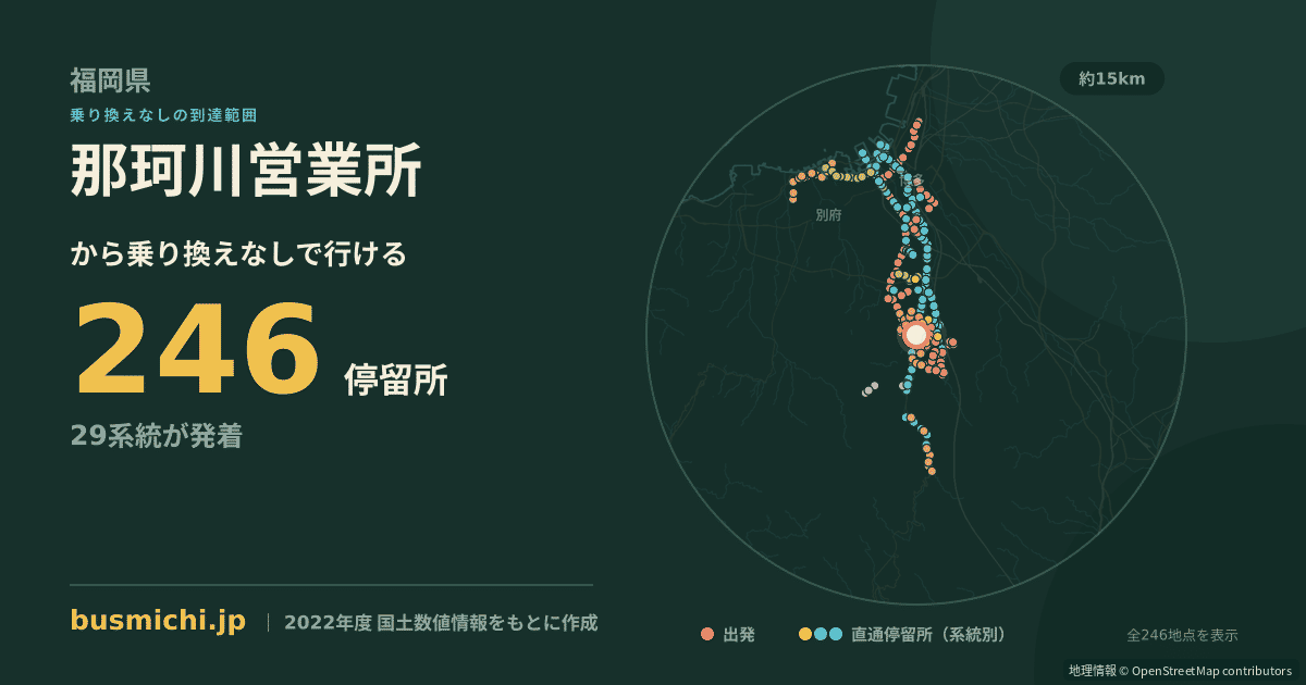 那珂川営業所バス停から直通で行ける停留所の概略図
