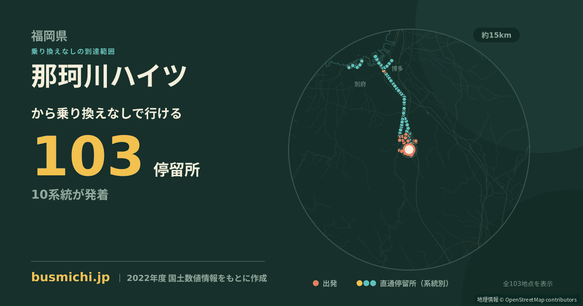 那珂川ハイツバス停から直通で行ける停留所の概略図