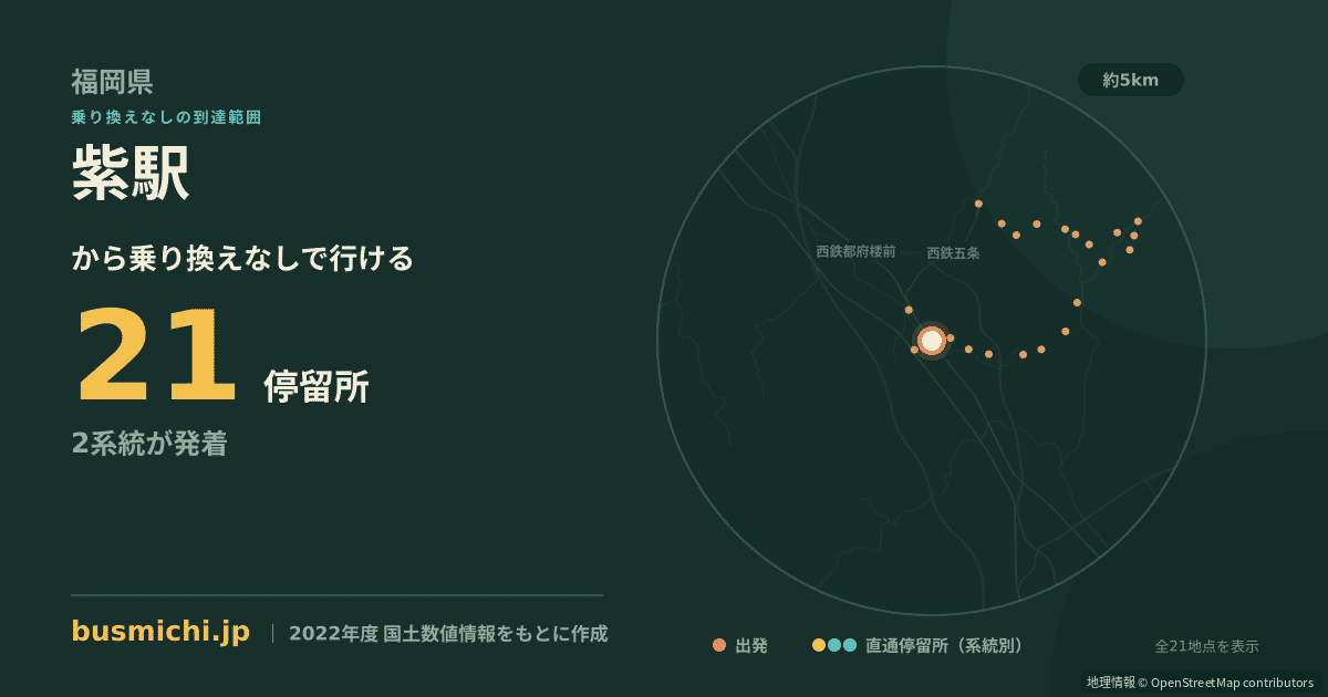 紫駅バス停から直通で行ける停留所の概略図