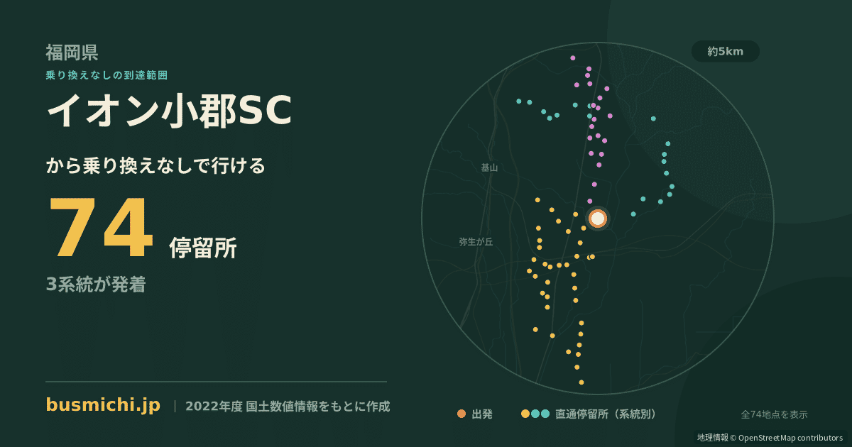 イオン小郡SCバス停から直通で行ける停留所の概略図
