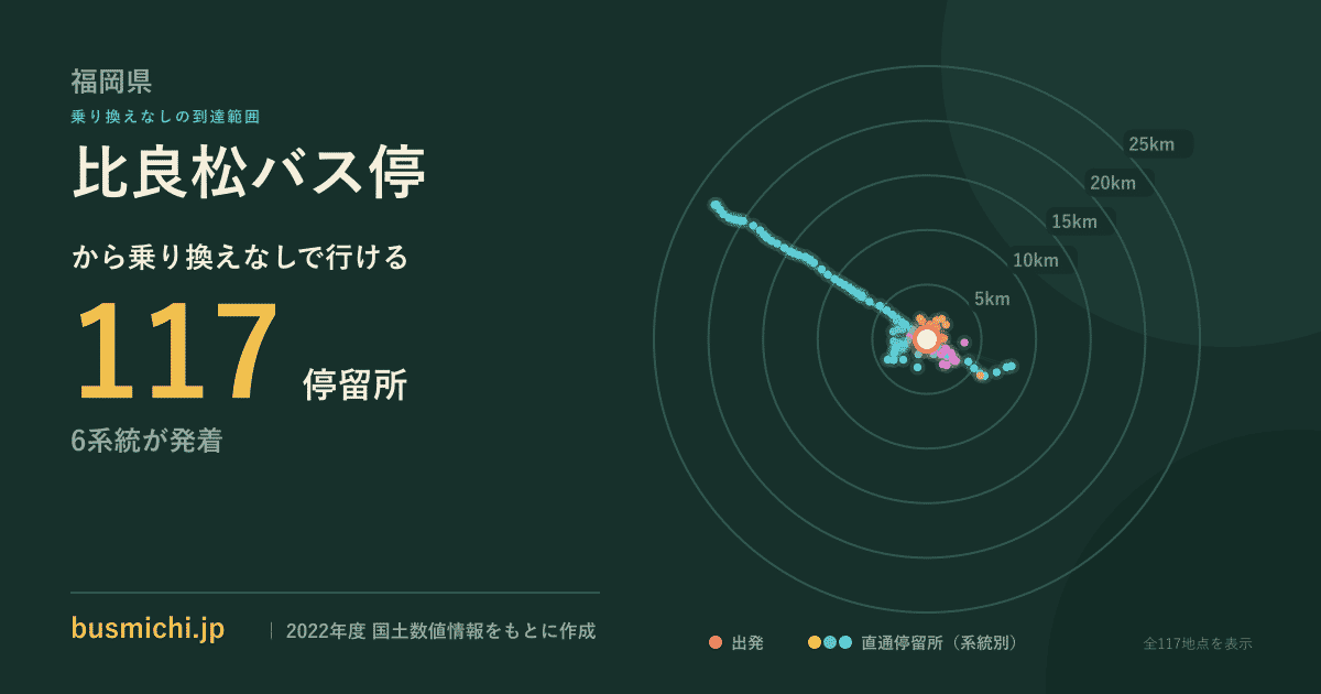比良松バス停バス停から直通で行ける停留所の概略図