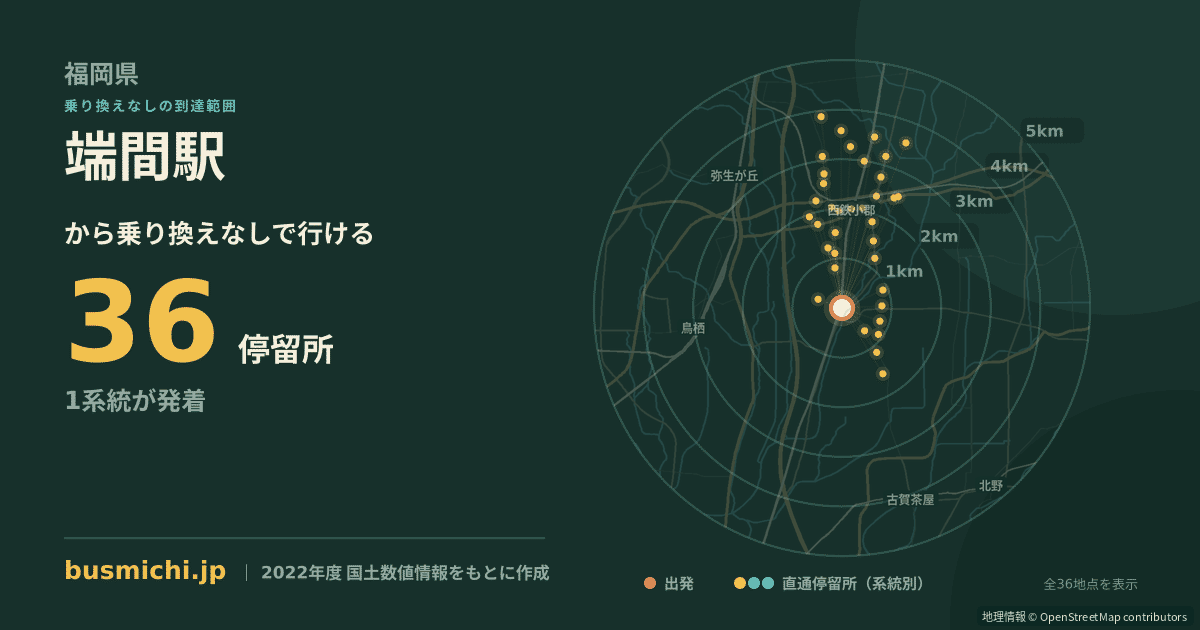 端間駅バス停から直通で行ける停留所の概略図
