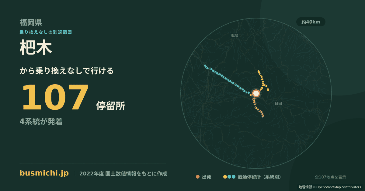 杷木バス停から直通で行ける停留所の概略図