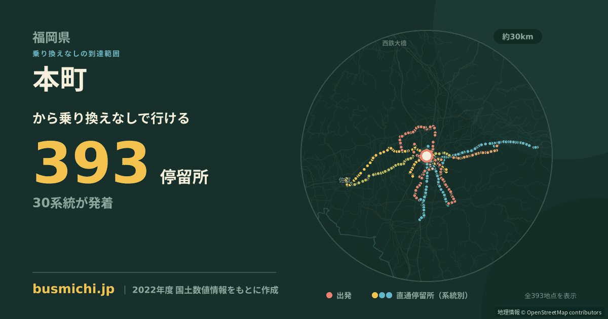 本町バス停（久留米市）から直通で行ける停留所の概略図