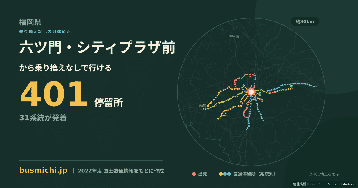 六ツ門・シティプラザ前バス停から直通で行ける停留所の概略図