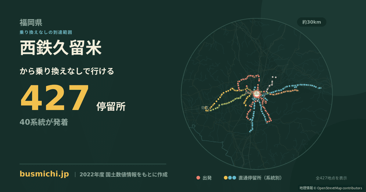 西鉄久留米バス停から直通で行ける停留所の概略図
