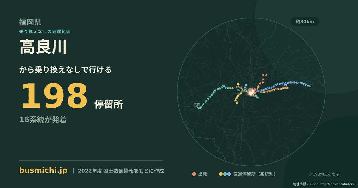 高良川バス停から直通で行ける停留所の概略図