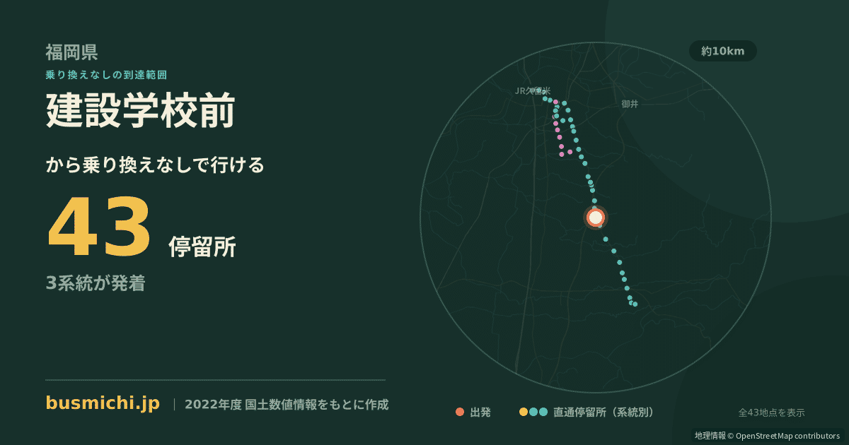 建設学校前バス停から直通で行ける停留所の概略図