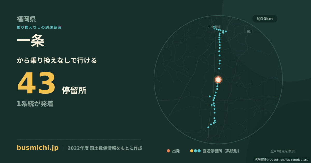 一条バス停（筑後市）から直通で行ける停留所の概略図