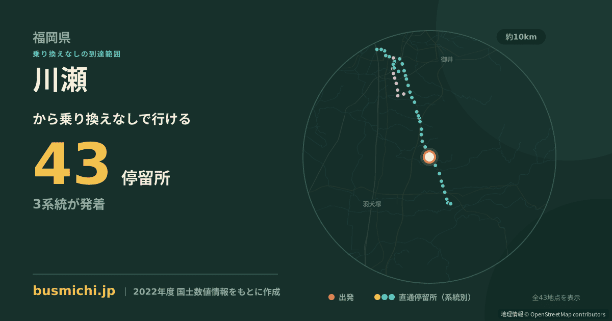 川瀬バス停（広川町）から直通で行ける停留所の概略図