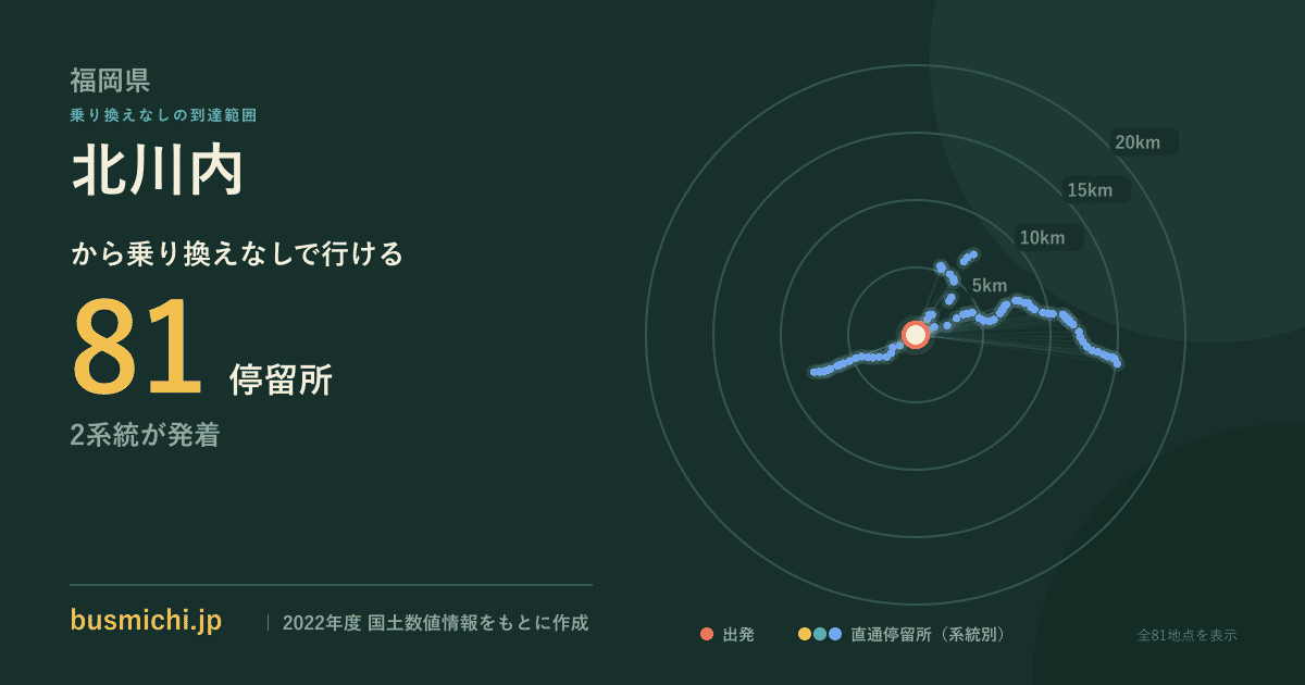 北川内バス停（八女市）から直通で行ける停留所の概略図