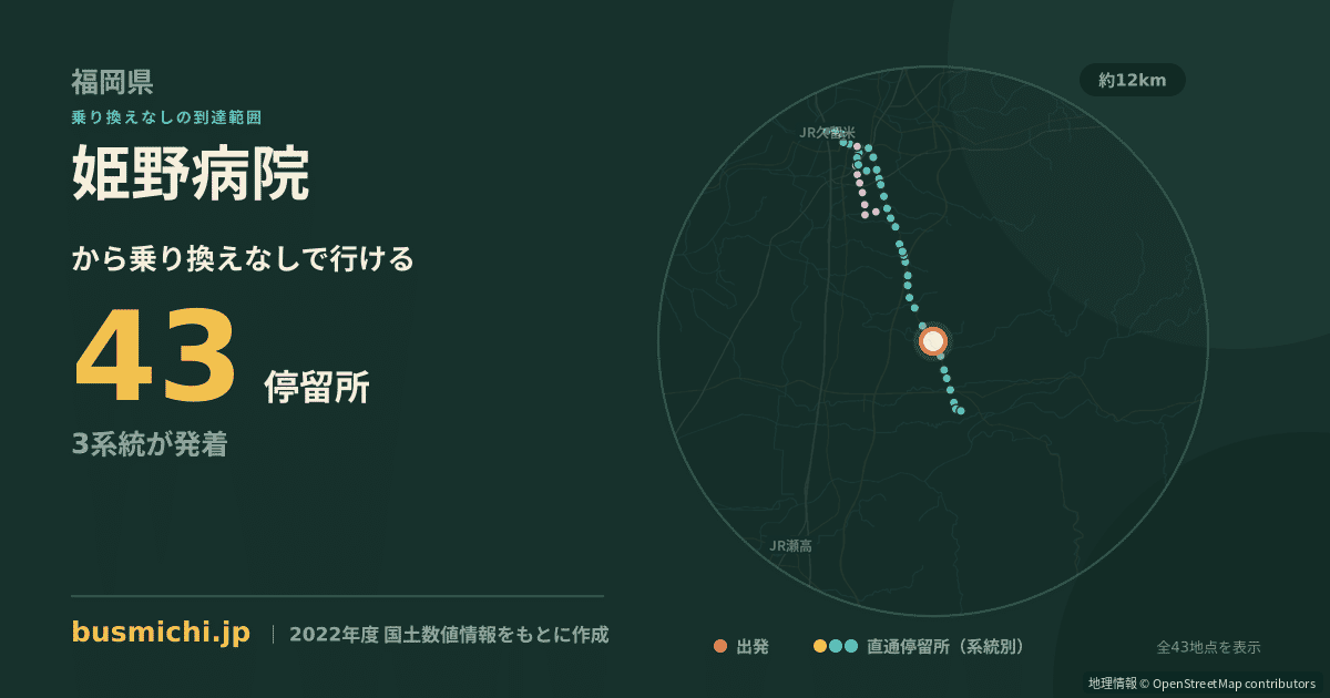姫野病院バス停から直通で行ける停留所の概略図