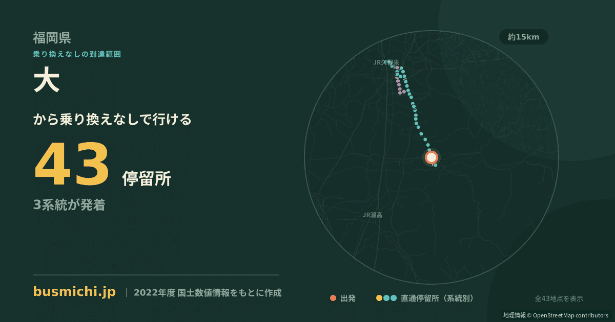 大バス停から直通で行ける停留所の概略図