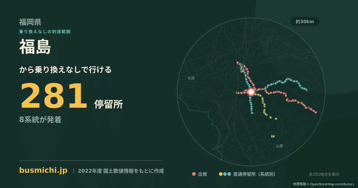 福島バス停（八女市）から直通で行ける停留所の概略図