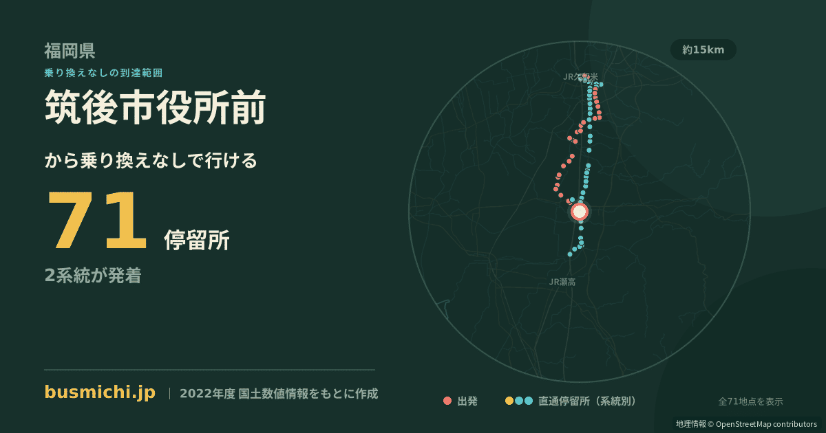 筑後市役所前バス停から直通で行ける停留所の概略図