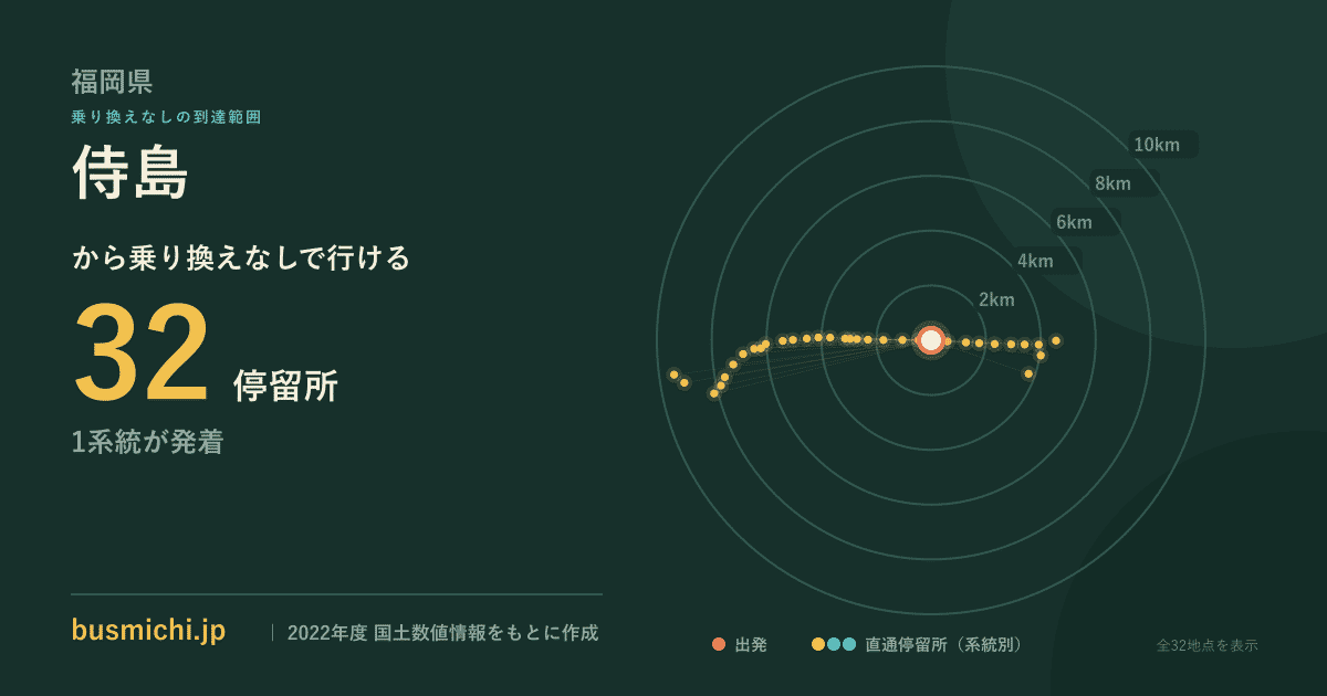 侍島バス停から直通で行ける停留所の概略図