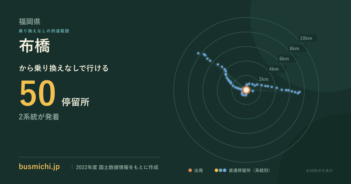 布橋バス停から直通で行ける停留所の概略図