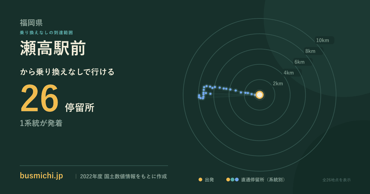 瀬高駅前バス停から直通で行ける停留所の概略図