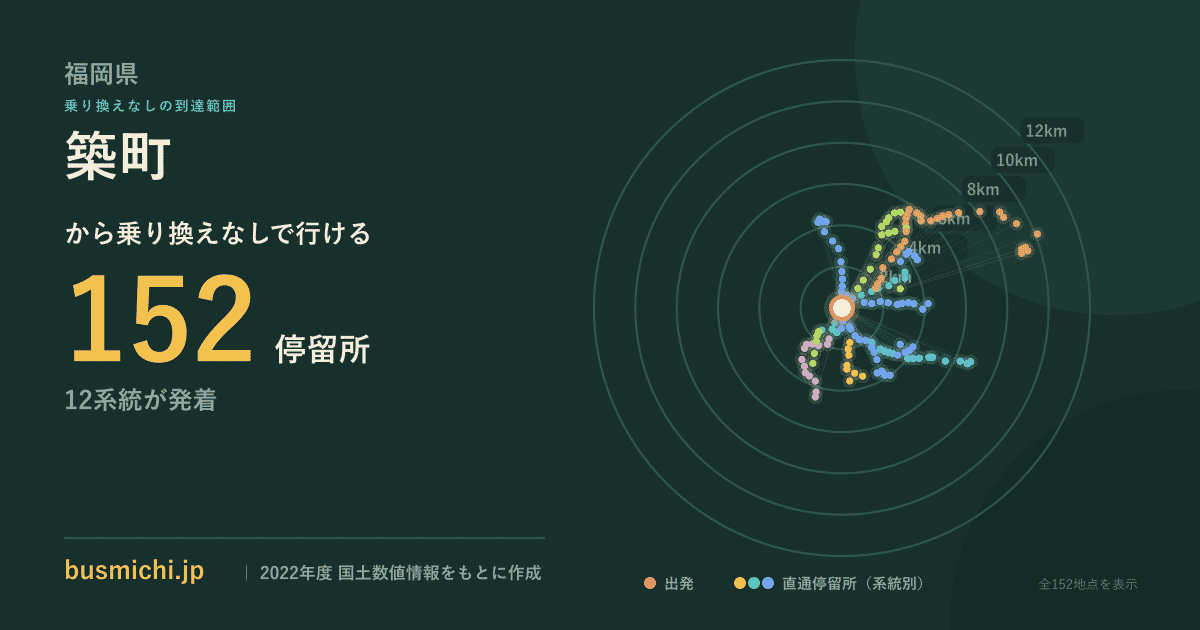 築町バス停（大牟田市）から直通で行ける停留所の概略図