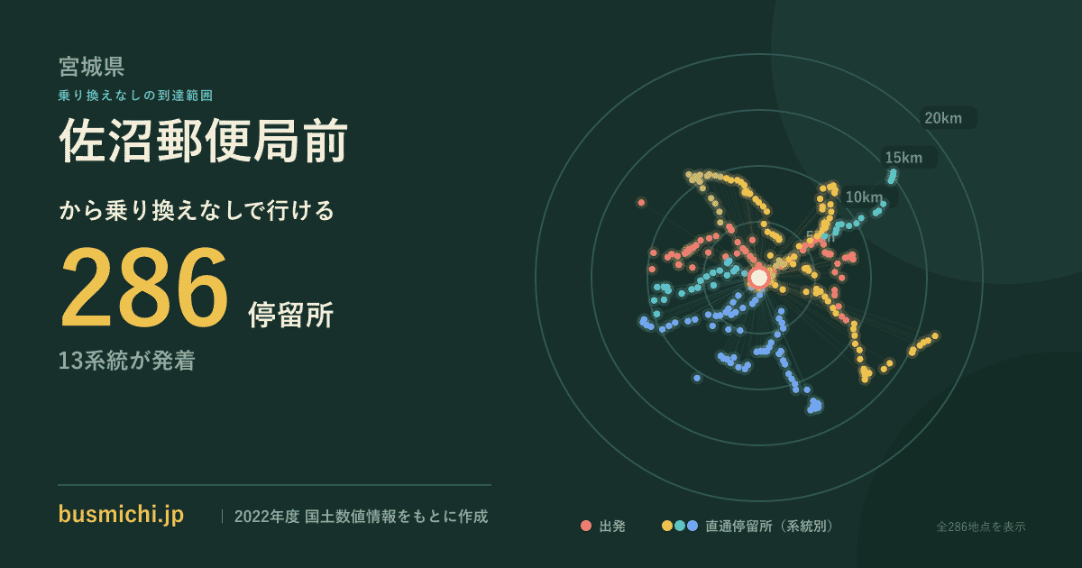 佐沼郵便局前バス停から直通で行ける停留所の概略図