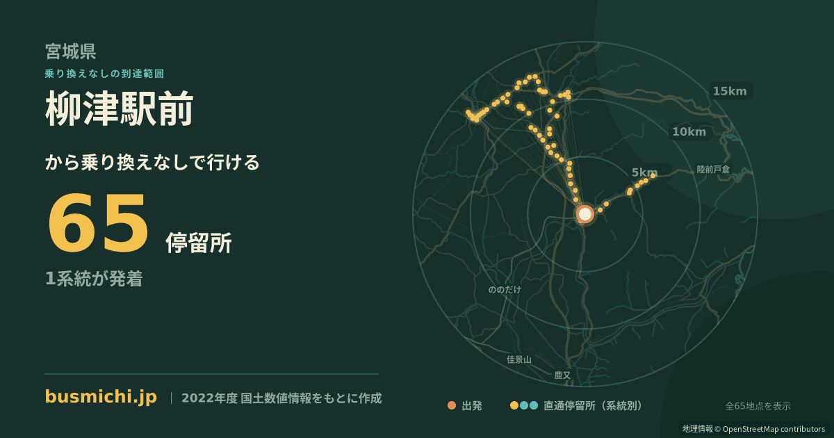 柳津駅前バス停（登米市）から直通で行ける停留所の概略図