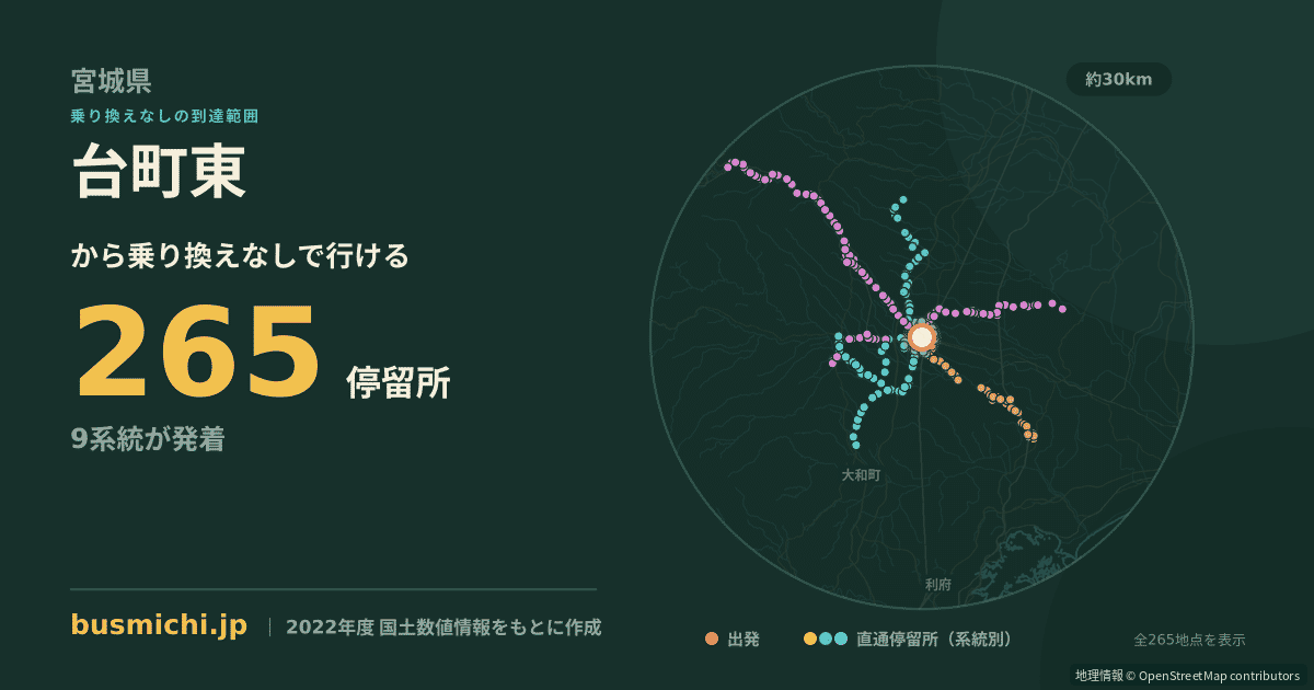 台町東バス停から直通で行ける停留所の概略図