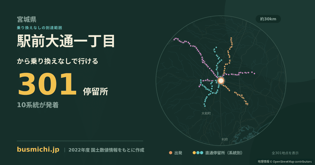駅前大通一丁目バス停から直通で行ける停留所の概略図