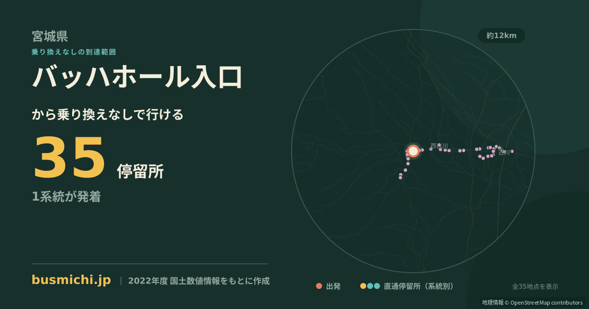 バッハホール入口バス停から直通で行ける停留所の概略図
