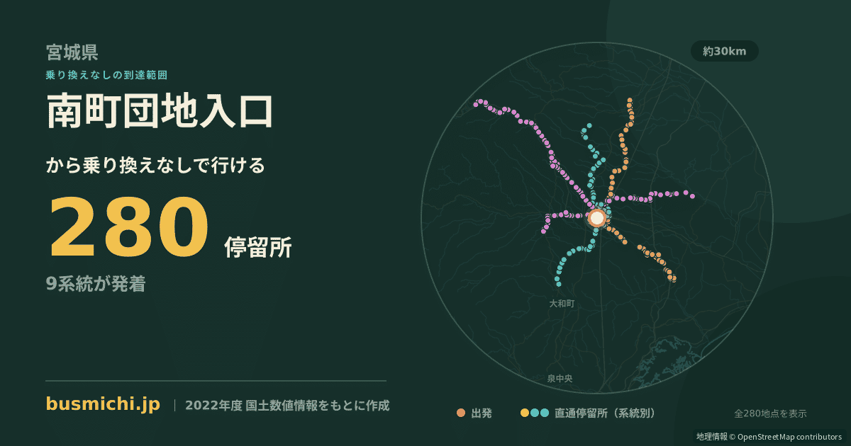 南町団地入口バス停（大崎市）から直通で行ける停留所の概略図