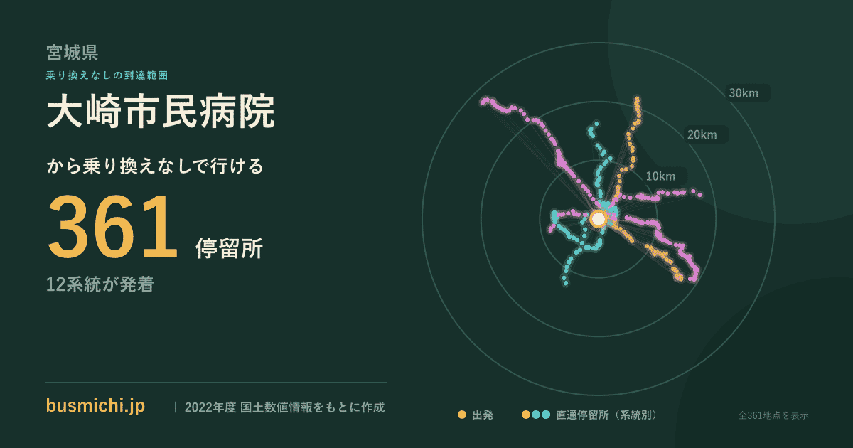 大崎市民病院バス停から直通で行ける停留所の概略図