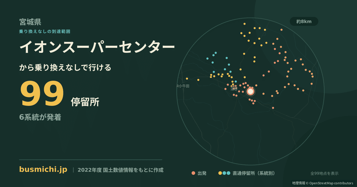 イオンスーパーセンターバス停（涌谷町）から直通で行ける停留所の概略図