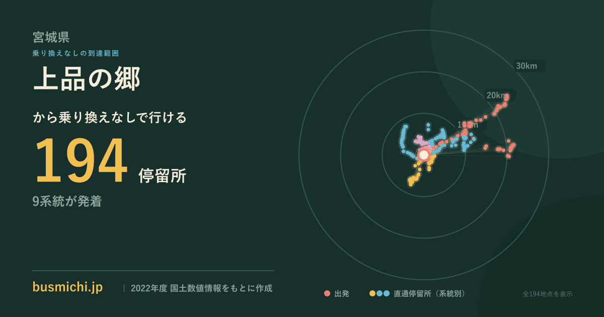 上品の郷バス停から直通で行ける停留所の概略図